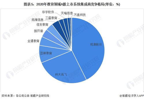 2022年中國計(jì)算機(jī)系統(tǒng)集成行業(yè)教育領(lǐng)域市場(chǎng)現(xiàn)狀與競(jìng)爭(zhēng)格局分析